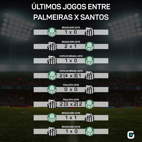 palmeiras ultimos jogos